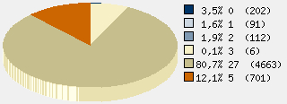 Statistieken