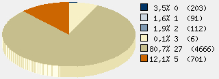 Statistieken