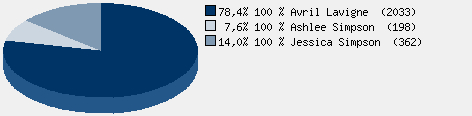 Statistieken