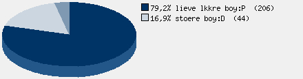 Statistieken