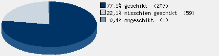 Statistieken