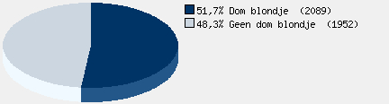 Statistieken