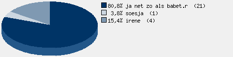 Statistieken