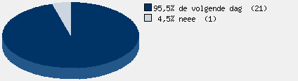 Statistieken