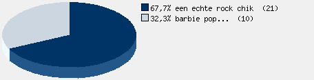 Statistieken