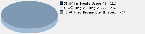 Statistieken