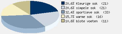 Statistieken