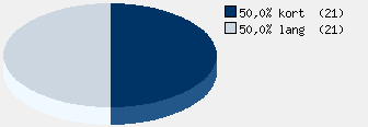 Statistieken