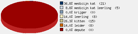 Statistieken