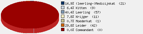 Statistieken