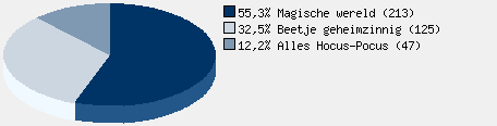 Statistieken
