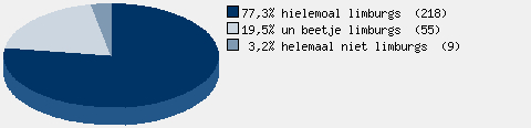 Statistieken