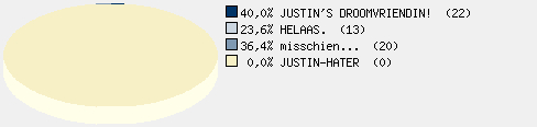 Statistieken