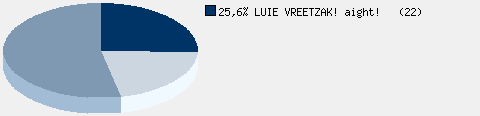 Statistieken