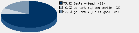 Statistieken