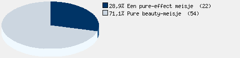 Statistieken