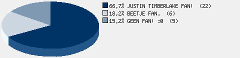 Statistieken