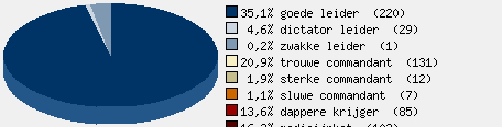 Statistieken