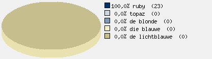 Statistieken