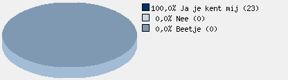 Statistieken