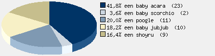 Statistieken