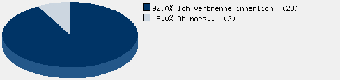 Statistieken