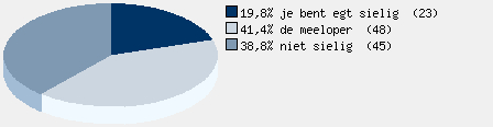 Statistieken