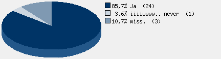 Statistieken