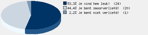 Statistieken