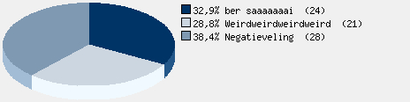 Statistieken