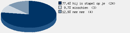 Statistieken