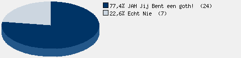 Statistieken