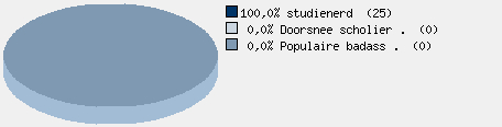 Statistieken