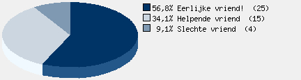 Statistieken