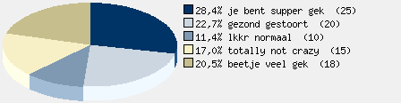 Statistieken