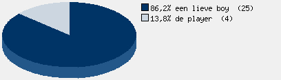 Statistieken