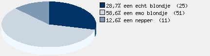 Statistieken