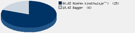 Statistieken