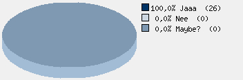 Statistieken