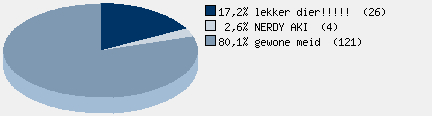 Statistieken