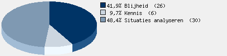 Statistieken