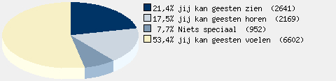 Statistieken