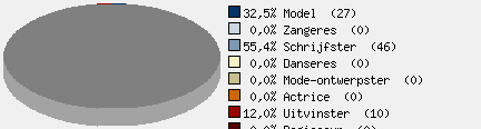 Statistieken