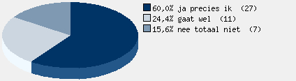 Statistieken