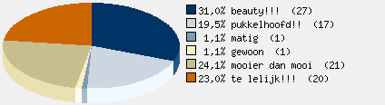 Statistieken