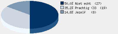 Statistieken