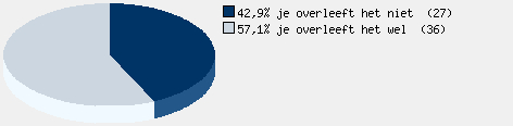 Statistieken