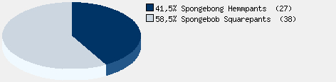 Statistieken