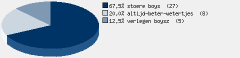 Statistieken