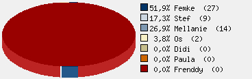 Statistieken